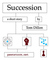 Succession