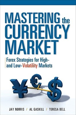 Forex ratings