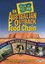 An Australian Outback Food ...
