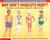 Why Don't Haircuts Hurt?: Questions Andanswers about the Human Body (Hardcover)