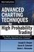 Advanced Charting...
