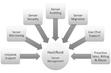 Business IT Support Services and Helpdesk Melbourne, Sydney, Gold Coast