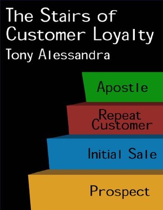 Stairs of Customer Loyalty eReport Tony Alessandra Stairs of Customer Loyalty eReport Tony Alessandra