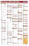 The Java Class Libraries Poster, Fifth Edition: Covering the Java 2 Platform, Standard Edition, v1.3 (The Java Series)